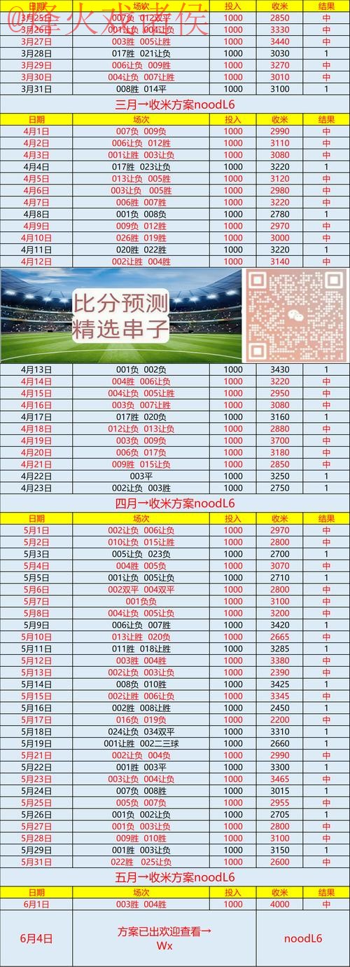 世界杯预测教程最新网址