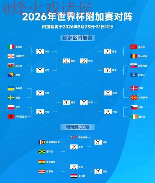2026世界杯比分实时