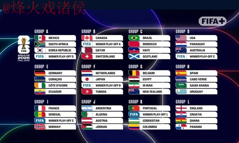 2026世界杯滚球排行