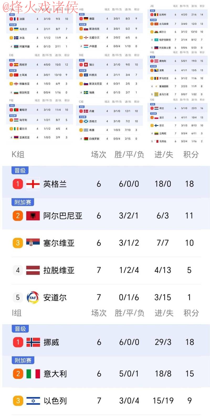 世界杯比分最新地址最佳