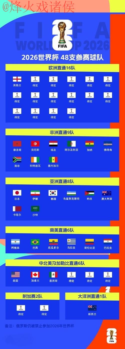 2026世界杯滚球分析入口地址 2026世界杯滚球分析入口地址