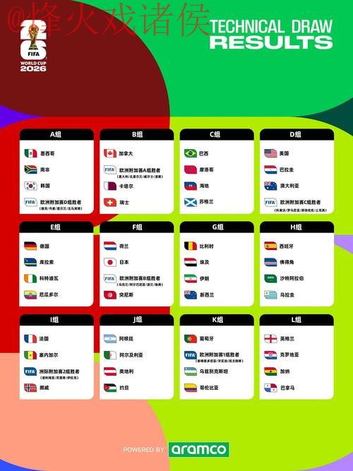 2026世界杯盘口热门 2026世界杯盘口热门